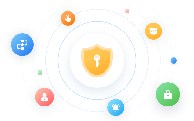 全方位权限控制