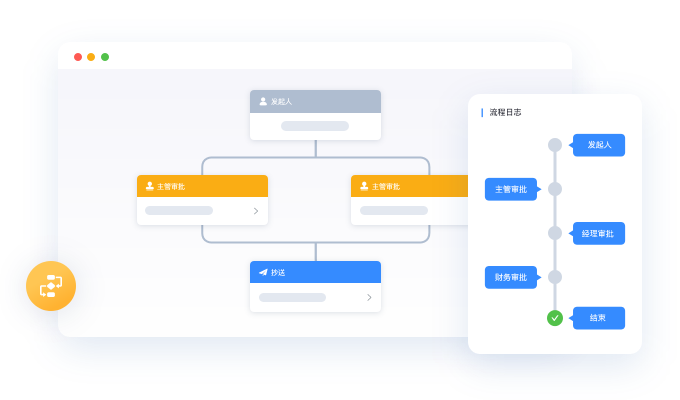 自定义流程设计